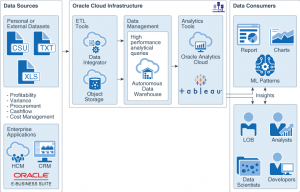 Oracle Data Warehouse - First Logic